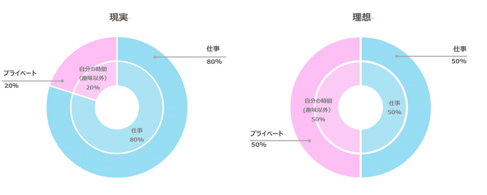 図_現実と理想の割合_あいさん