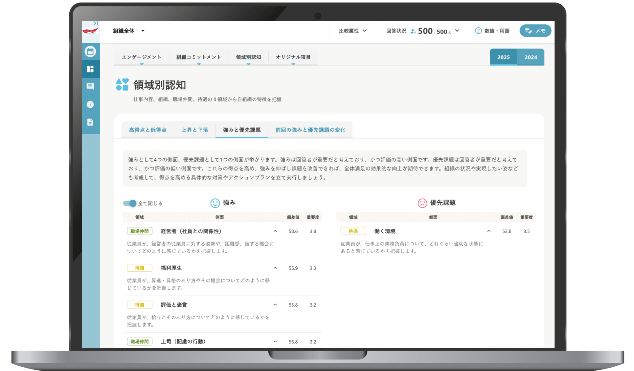 改善の優先順位を視覚的に整理