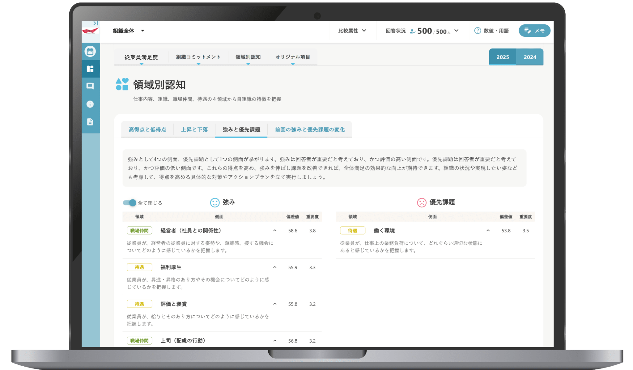 改善の優先順位を視覚的に整理