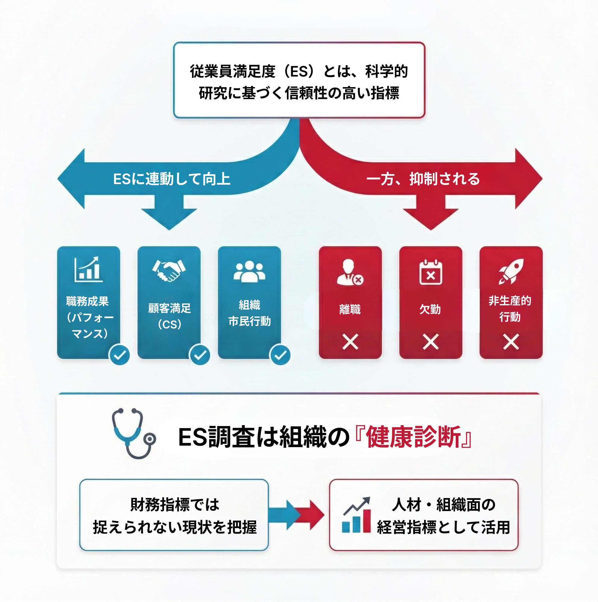 従業員満足度（ES）とは