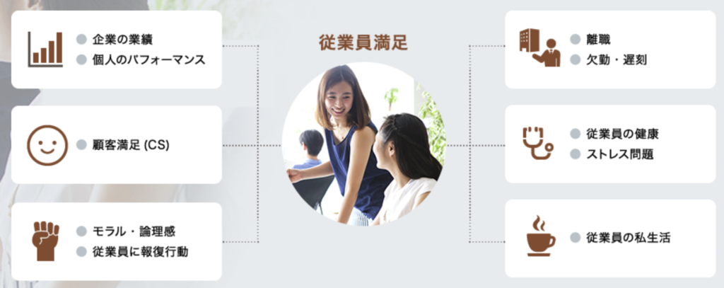 従業員満足度調査