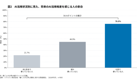 AI時代、人事部は何をすべきか？AI活用格差とキャリア不安の調査から考える従業員支援